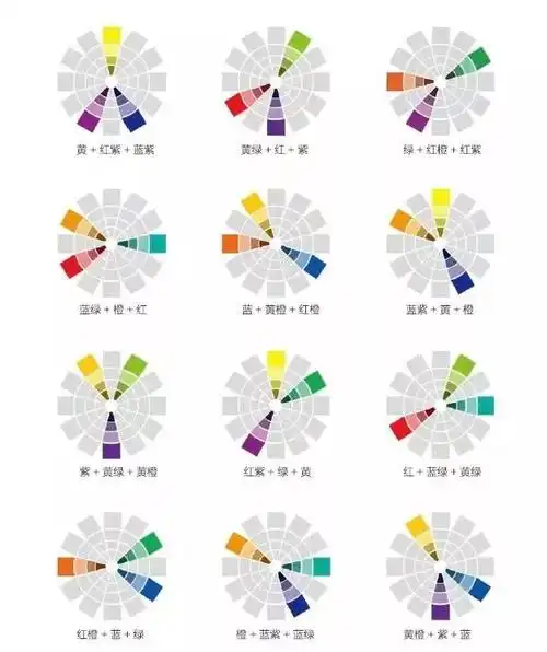 是指色轮里任意一个颜色与直接互补色旁边的两个颜色所组成的配色方案