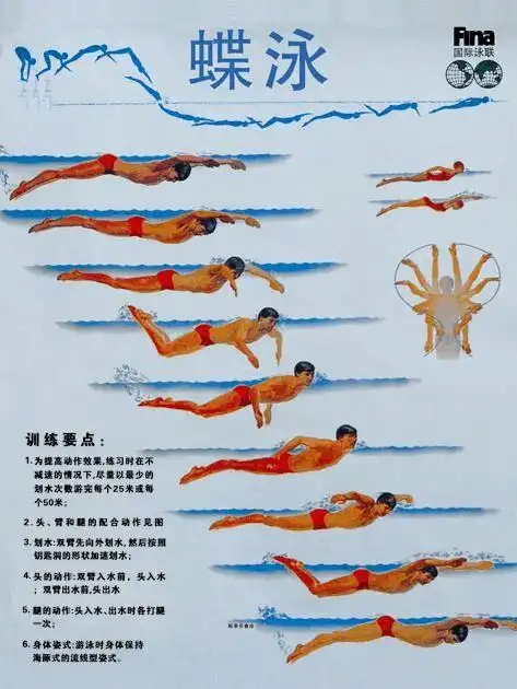 小班游泳包教会