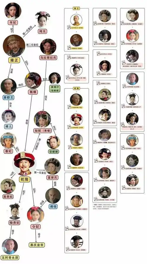 为什么《延禧攻略》这类宫斗剧总是能火?