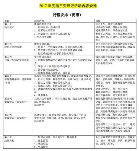 【魔篼人物】最强大脑卢菲菲非常记忆教你做学霸