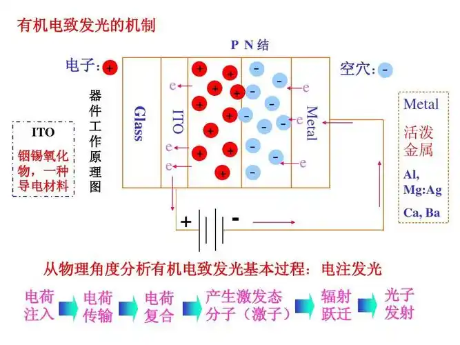 2014年10月27日-有机太阳能电池-讲稿