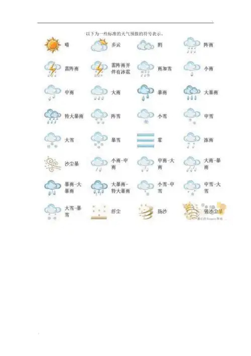 常用的天气预报的符号