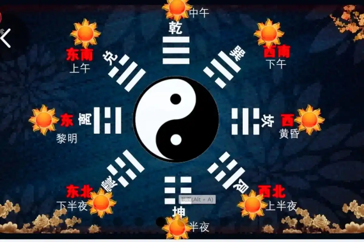 弘扬国学精髓,传承弘扬经典文化71###阴阳五行#八卦九宫 # - 抖音