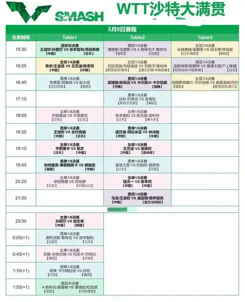 中央5台直播乒乓球时间表:今天国乒cctv5节目单,cctv5 节目表