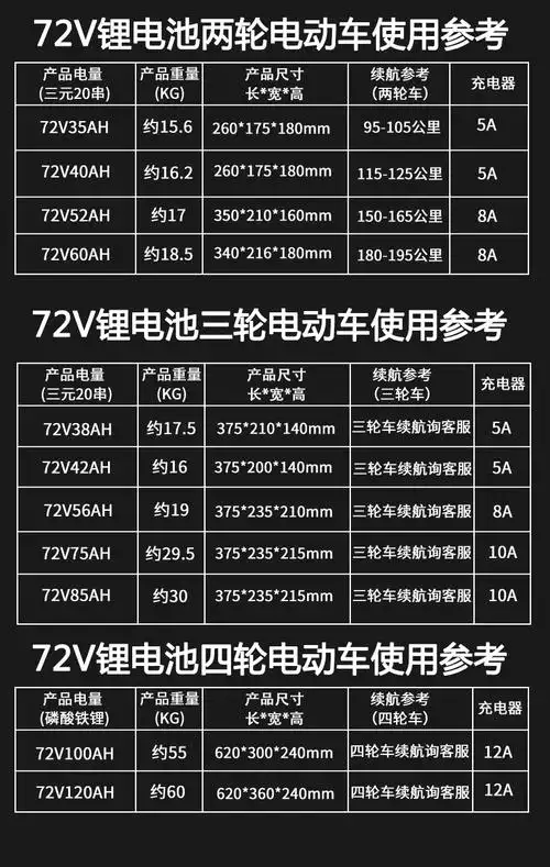 商品描述是否跨境出口专供货源否规格48v16a(送充电器 连接线),48v20a