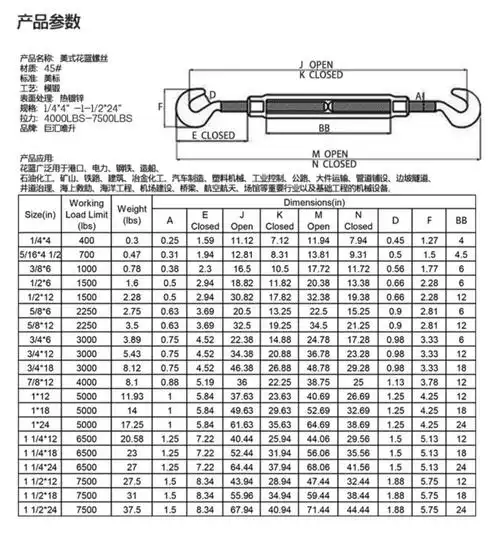 美标开体花蓝螺丝船用索具螺旋扣电力花兰螺栓oouucc型钢绳拉紧器 m22