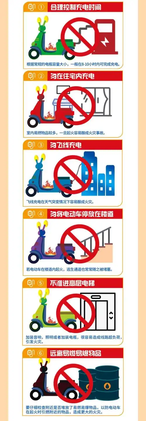 重要提醒事关电动车充电安全请收好