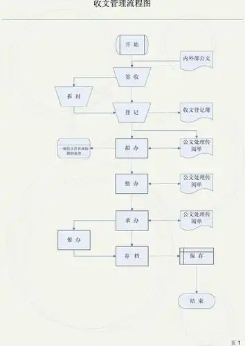 收文流程图_word文档在线阅读与下载_无忧文档