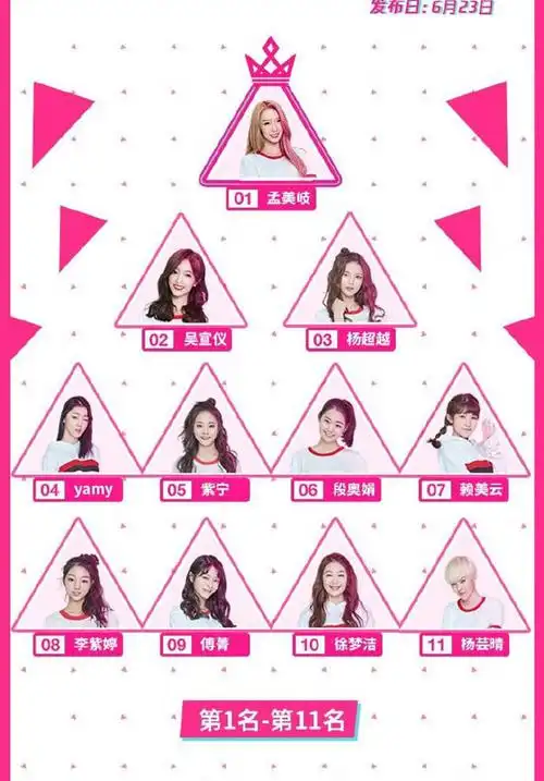 创造101出道11人有谁 孟美岐和吴宣仪目前已经确定