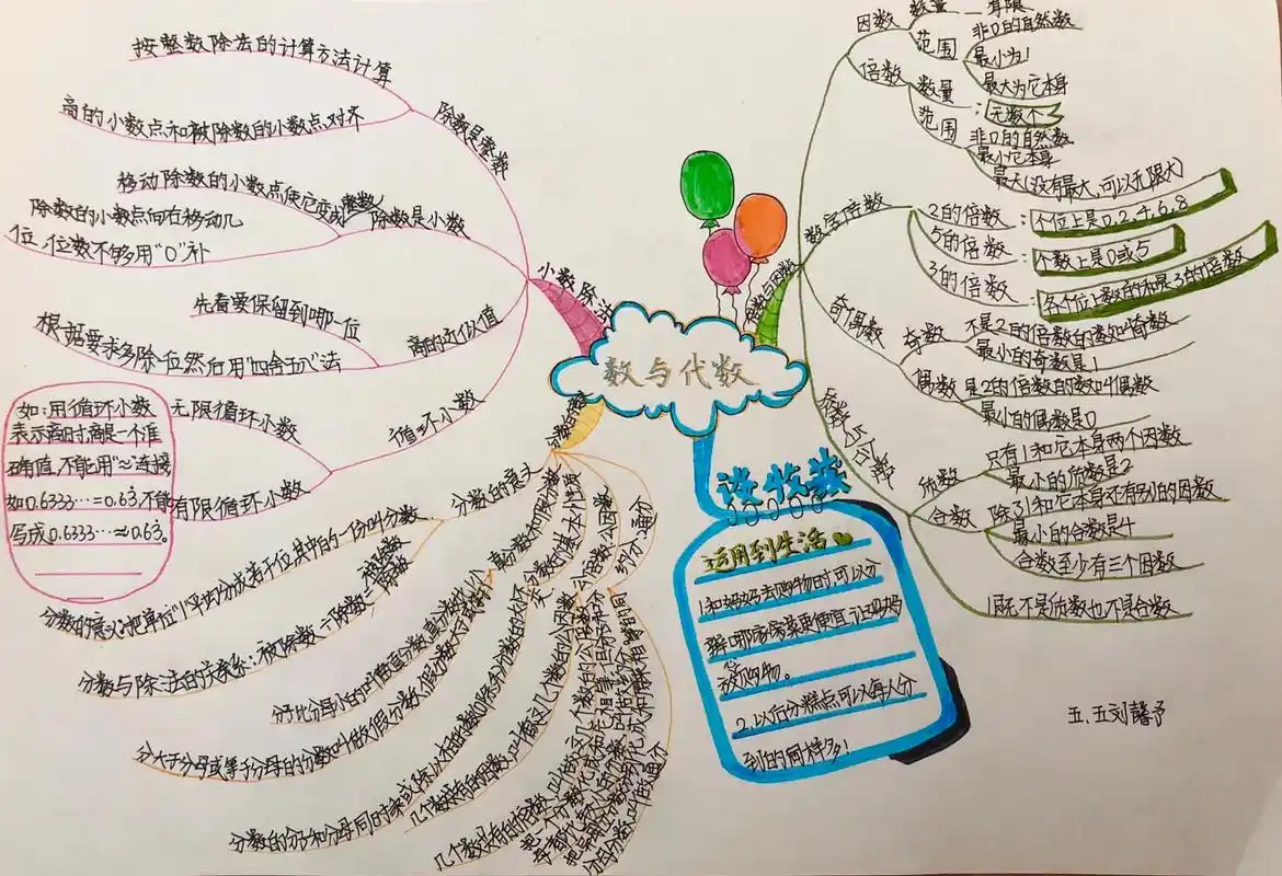 五年级上册数学 北师大版 思维导图 全集 #数与代数:小数除 - 抖音