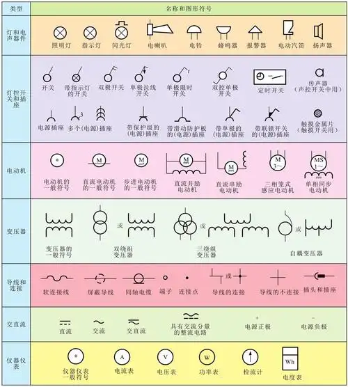 4 电工线路中的其他图形符号
