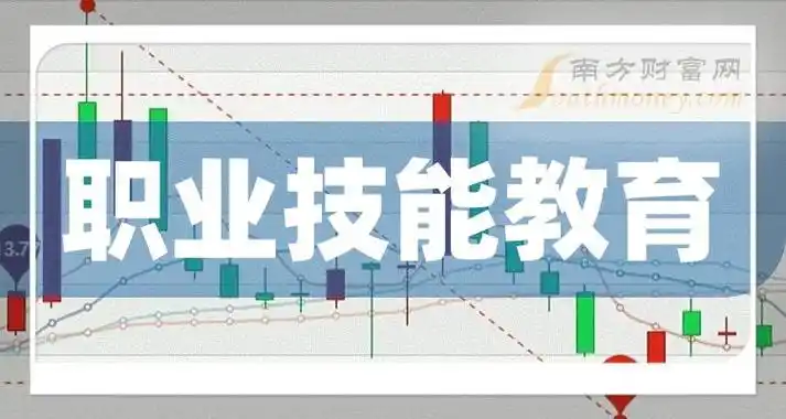 职业技能教育概念股汇总这些职业技能教育上市公司值得关注