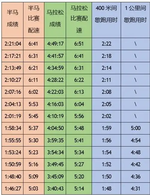 跑步时应该跑多快?找到适合自己的最佳配速
