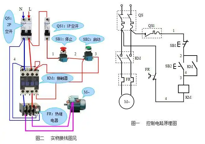 使其常闭辅助出点断开,切断接触器线圈回路,接触器迅速失电释放,从而