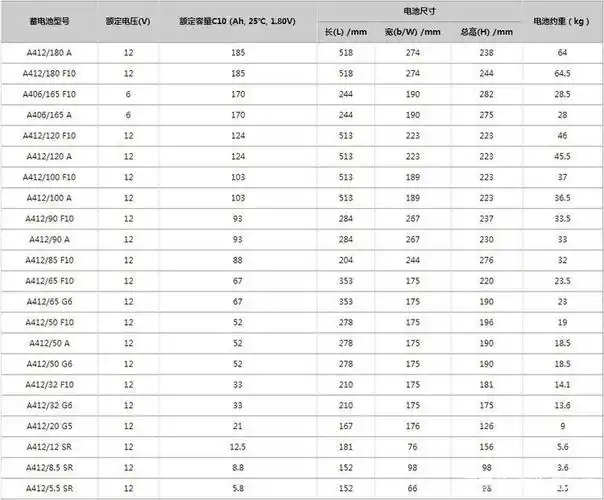 德国阳光蓄电池a412/32g6 胶体蓄电池