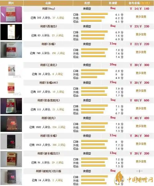 利群香烟价格表图大全利群香烟总是断货的原因分析