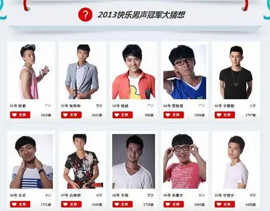 快男复活战战火纷呈 2013快乐男声冠军竞猜热