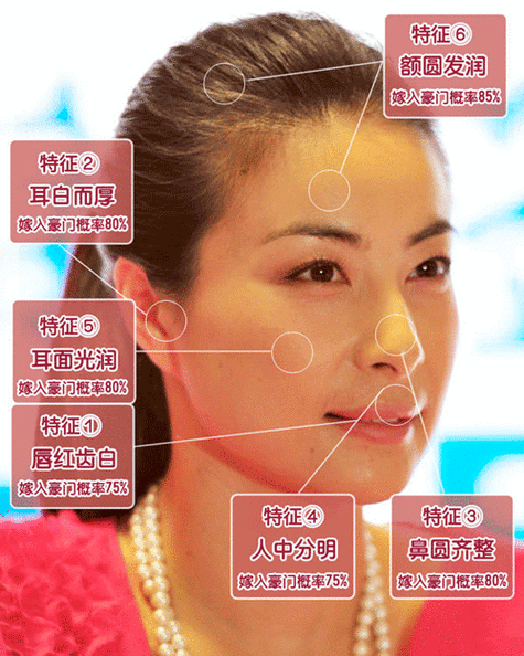 最旺夫的女人面相,你有几种?