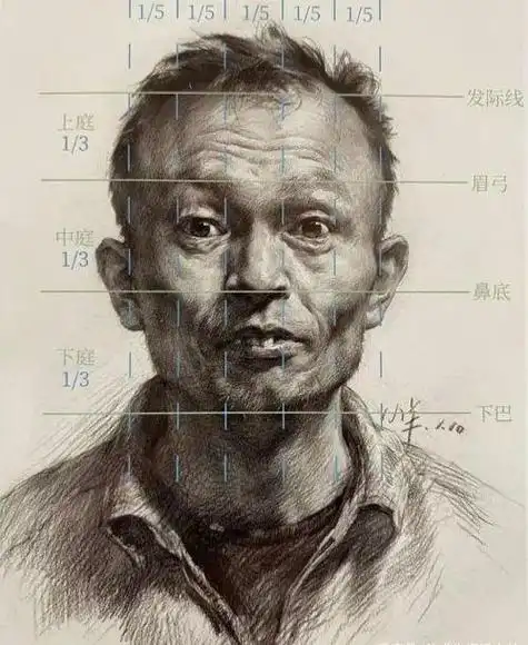 素描三庭五眼比例示意图 素描入门教程三庭五眼怎么画
