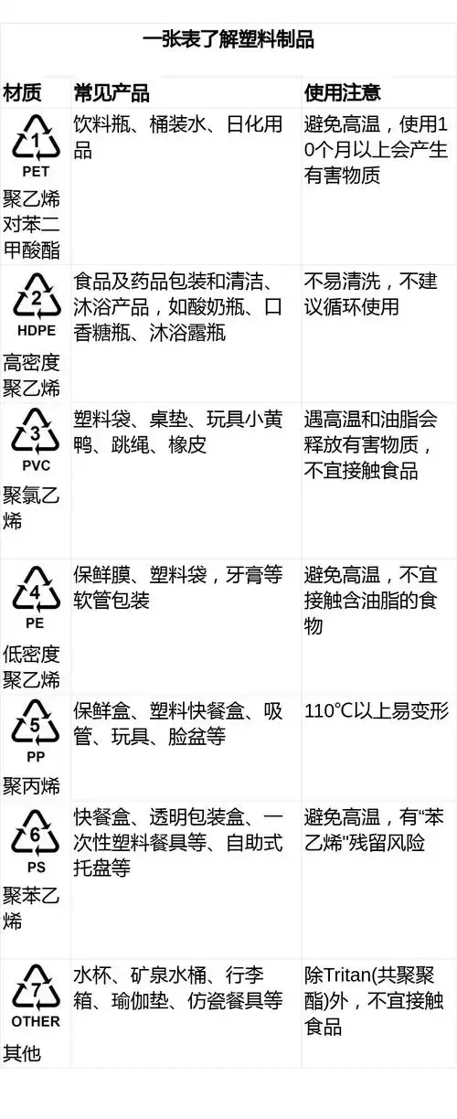 5号塑料塑料上的17种编号分别代表什么