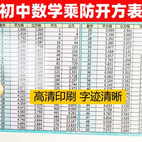 初中数学平方根立方根开放表1到100背诵记忆卡片教具