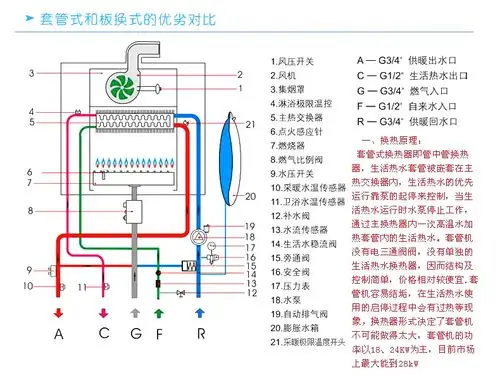 万和壁挂炉说明书图解,壁挂炉使用功能及图标,万和热水器按钮图解_大