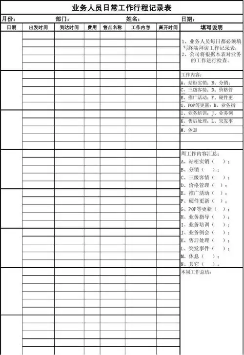 业务员终端拜访行程记录表10.26