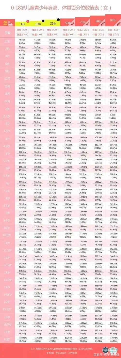 1-18岁男女身高标准表出炉,对照看看,你家孩子的身高达标了吗