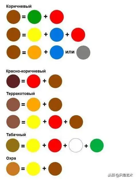 茶褐色油漆如何调配色彩,茶褐色怎么调色!