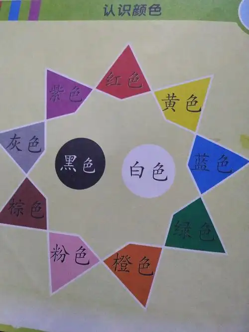 孩子王幼儿园小班学期汇报 - 美篇