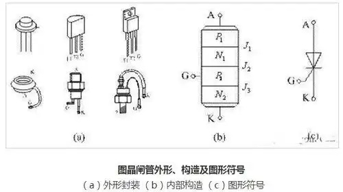 晶闸管的内部构造符号和工作原理