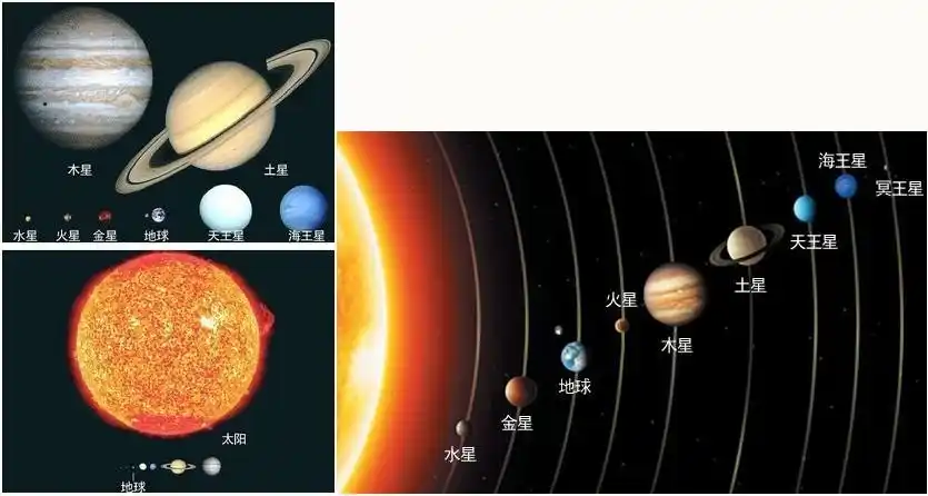 所拍摄的太阳系合影(就是把它拍摄的行星图像用合适的比例合成的那张)
