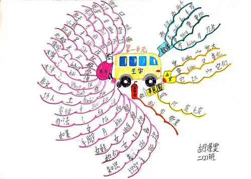 干货干货快来围观思齐班的生字思维导图