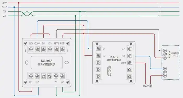 泰和安tx3208a型输入输出模块