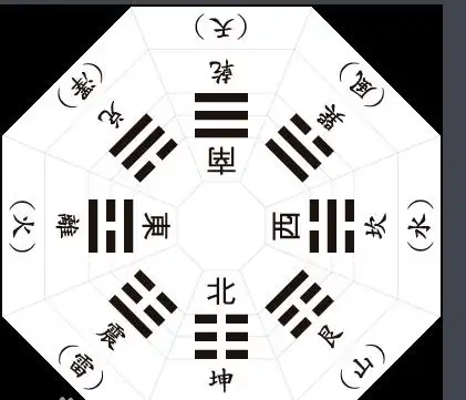 明八卦,暗八卦分别是什么?