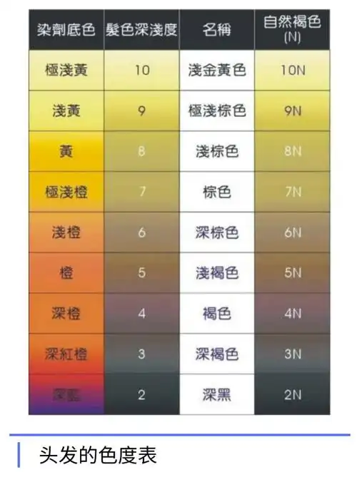 漂头发是什么意思为什么染头发时要漂发