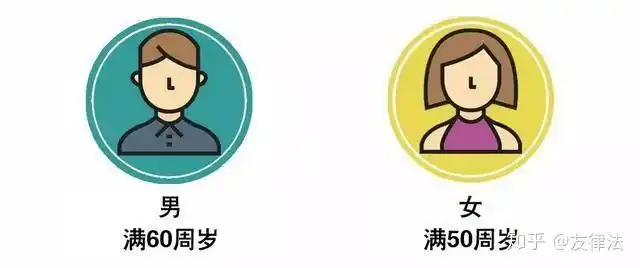 超过退休年龄继续就业,还受劳动合同法保护么? - 知乎