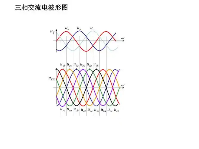三相交流电波形图