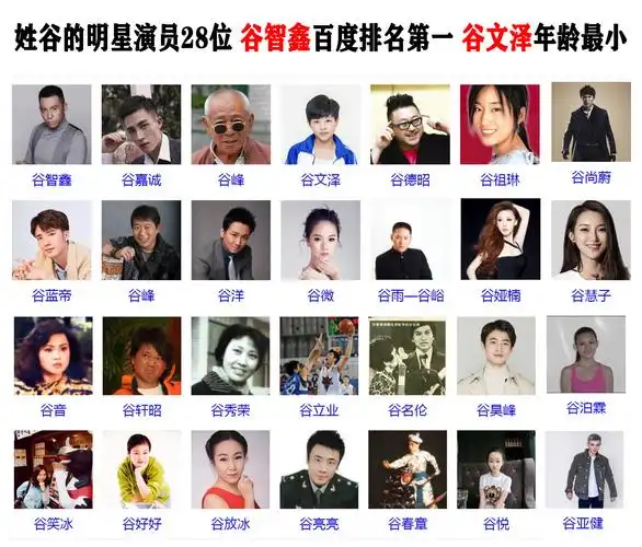 姓谷的明星演员28位谷智鑫百度排名第一谷文泽年龄最小