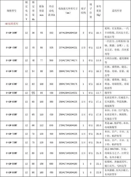 湖北骆驼蓄电池股份公司富液电池规格表