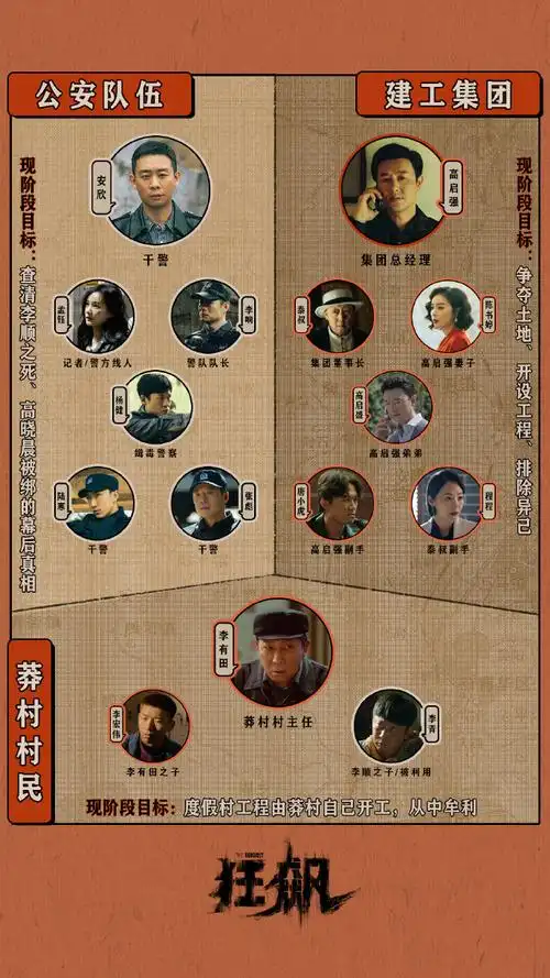 1,安欣(张译饰)安欣和高启强的人设是相反的,安欣正直仗义,永不言弃