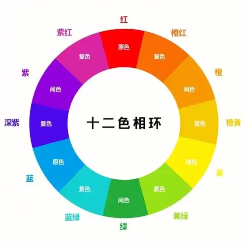 粉丝私信我发一期装饰画调色文案调色攻略