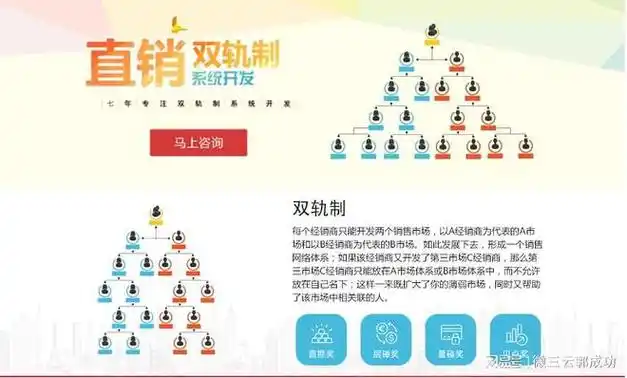 什么是双轨直销模式?如何做到合法合规?二二复制快速裂变会员