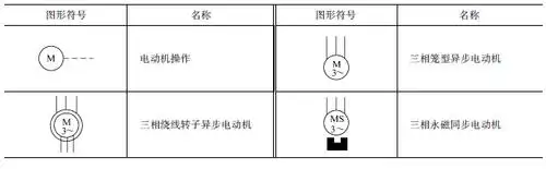 【电气分享】电气一行常用的各种电路和电气设备图形符号,值得收藏!