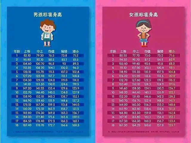 男童身高体重标准表2019