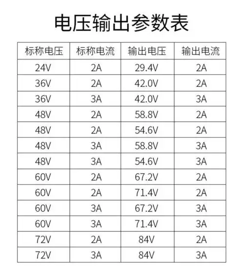 《电动车锂电池充电器36v48v60v24v72伏2a3a哈雷平衡车滑板车自行车