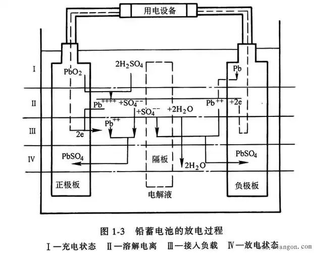 蓄电池的工作原理解决方案华强电子网