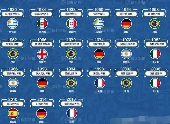 世界杯历届冠军一览(共21届世界杯夺冠次数盘点)-图1
