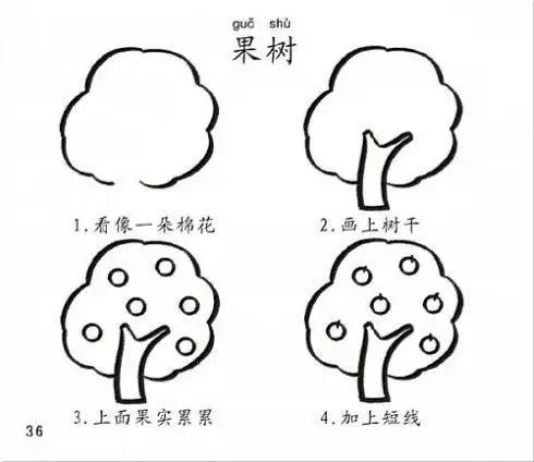 10岁儿童简笔画步骤 (第2页)
