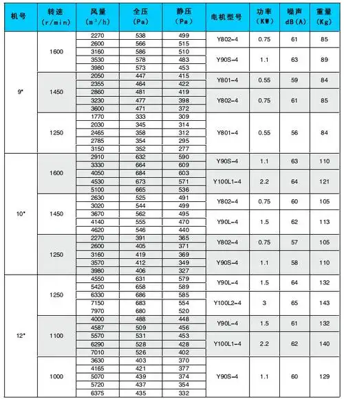 htfc(dt)低噪音柜式离心风机 htfc(dt)-i-30"